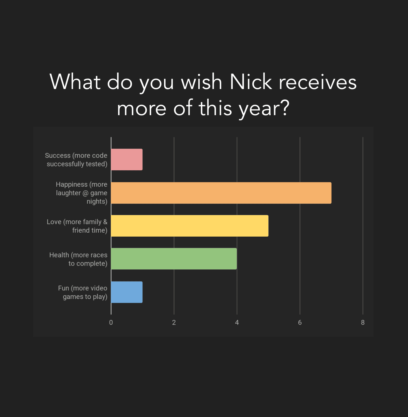 ILY via Slides image